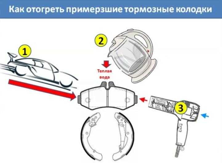 Что делать если ручник замерз: что делать? Инструкция, как поступить, если замерз ручник или тормоза в машине