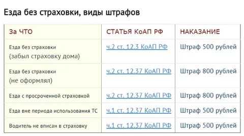 Как ездить без номеров 2018: Как некоторые водители умудряются безнаказанно ездить на авто без номеров и регистрации ГИБДД - ГАИ