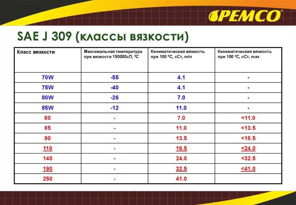 Динамическая вязкость моторного масла: Что такое вязкость моторного масла и как выбрать масло по вязкости?