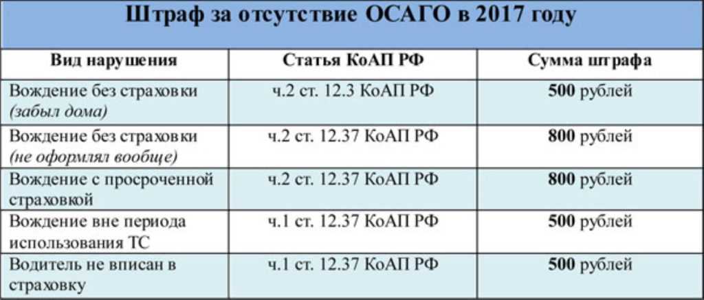 Вождение с просроченными правами: что надо знать :: Autonews