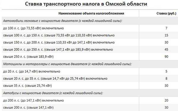 Как избежать транспортного налога: Как не платить транспортный налог: подборка законных способов