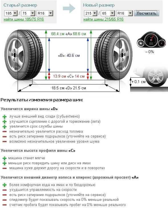 На что влияет высота профиля шины зимние: Тест шин — выбираем оптимальный размер: профиль и диаметр — журнал За рулем