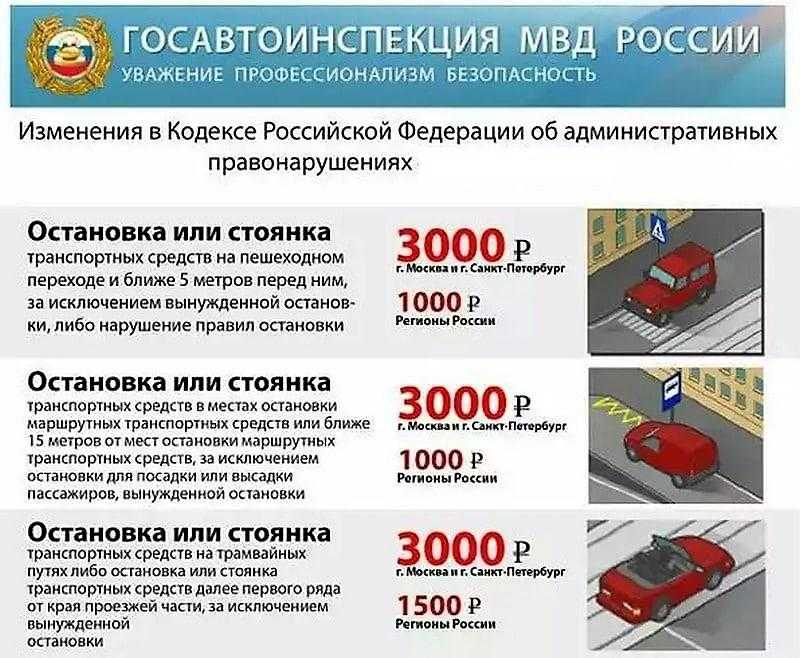Штраф за блокировку автомобиля во дворе: Что делать, если машину заперли на парковке :: Autonews