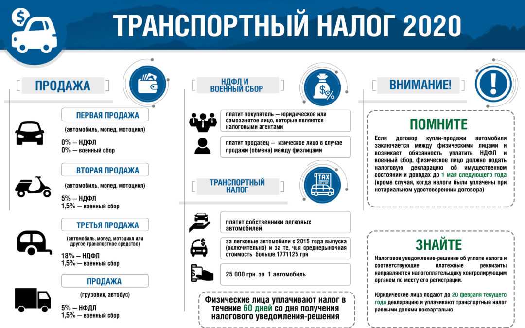 Как не платить налог на авто: Как не платить транспортный налог: подборка законных способов