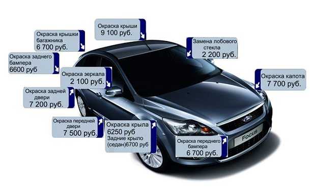 Сколько краски нужно для покраски автомобиля: Норма расхода краски, лака, грунтовки для покраски деталей автомобиля.