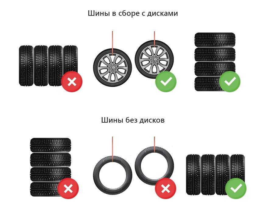Почему нельзя хранить шины на дисках стоя: Как правильно хранить шины? | OILER