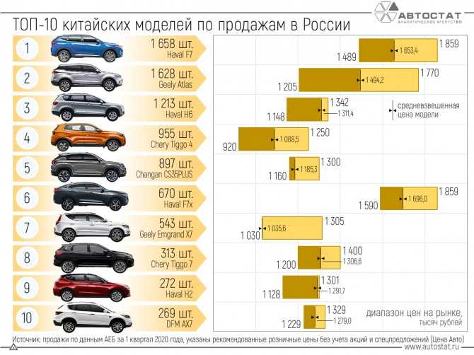 Ресурсы двигателей иномарок таблица: Какие ресурсы двигателей у иномарок: таблица значений