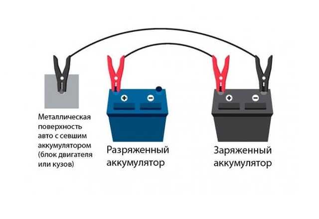 Два аккумулятора в автомобиле схема: Установка второго аккумулятора в машину и схема подключения