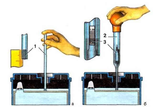 Чем измерить плотность электролита: Как‌ ‌проверить‌ ‌плотность‌ ‌электролита‌ ‌аккумулятора‌