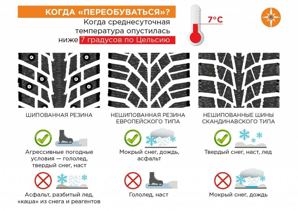 Когда меняют резину на зимнюю в россии: Когда менять летние шины на зимние, при какой температуре