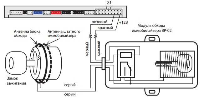 Неисправность иммобилайзера: Nothing found for Kak Proverit Immobilayzer %23I