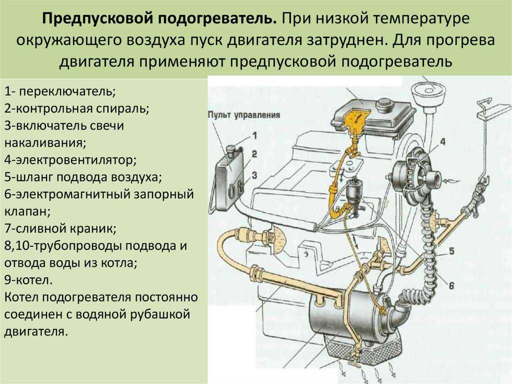 Подключение предпускового подогревателя к системе охлаждения: Как установить подогреватель двигателя своими руками (видео)