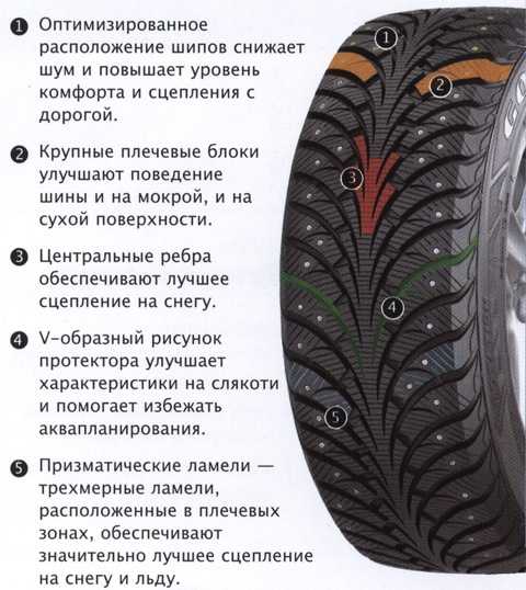 Как устанавливать шины с направленным рисунком: Правила установки резины по рисунку протектора