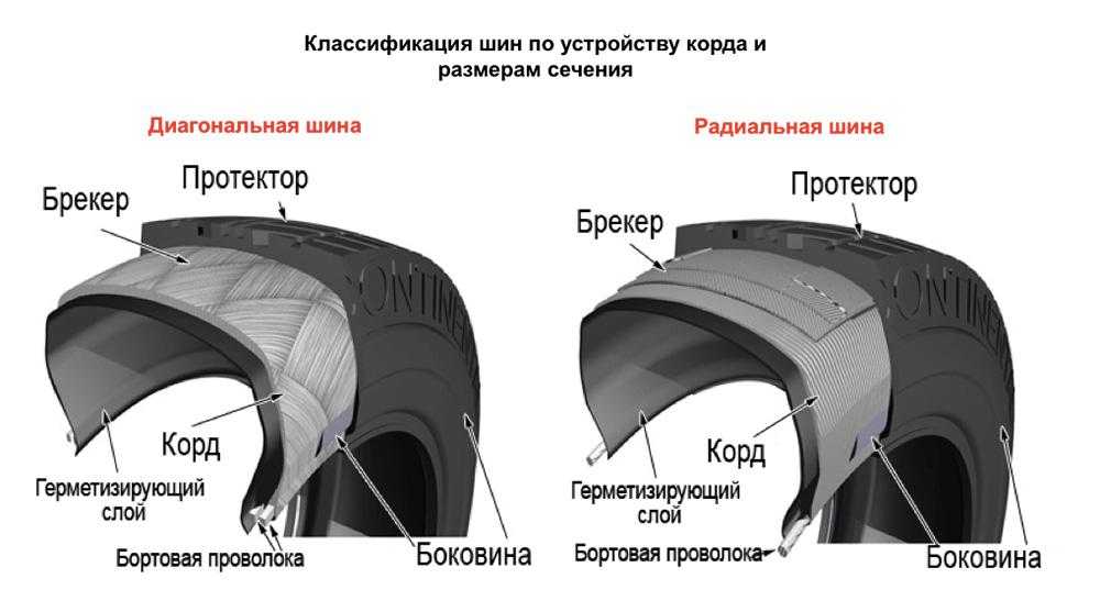 Протектор шины это: что такое и как влияет