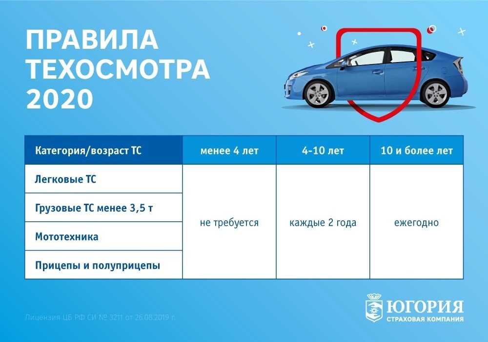 Как проверить пробег по базе техосмотра: купить, продать и обменять машину