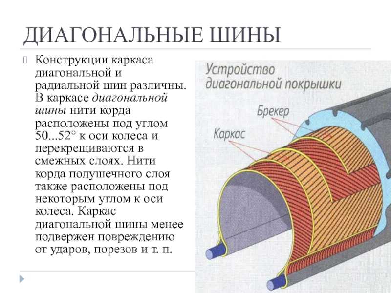 Что значит радиальная шина: Радиальная шина