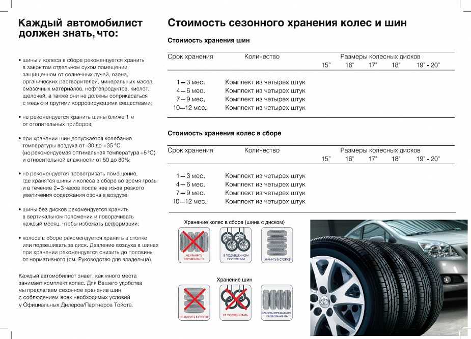 Правила хранения колес: Как правильно хранить шины на дисках и без дисков