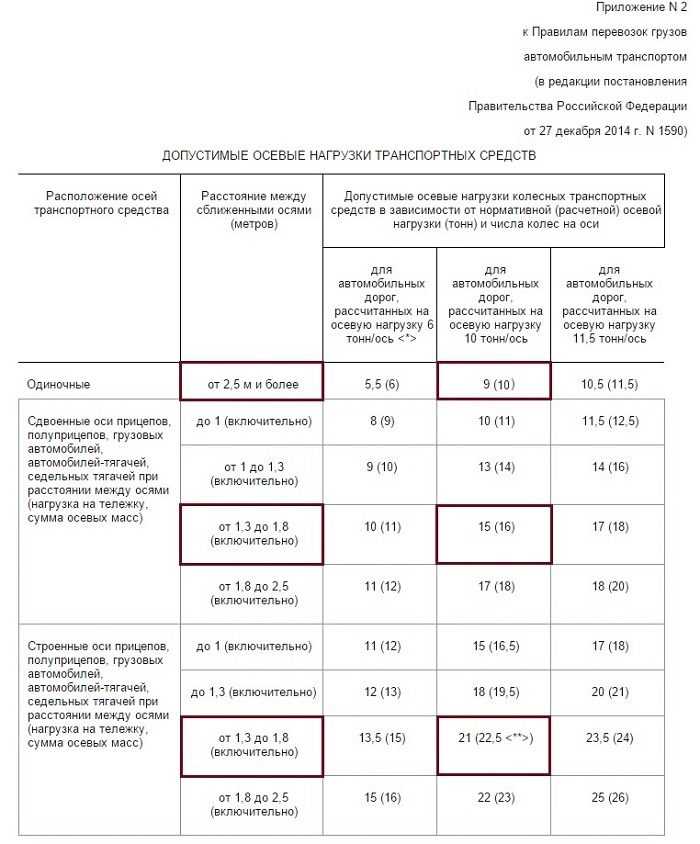 Допустимая полная масса автомобиля: Что такое снаряженная, полная и максимально допустимая масса ТС