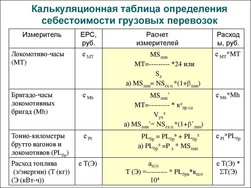 Как рассчитать машино часы: Расчет машино-часов онлайн калькулятор