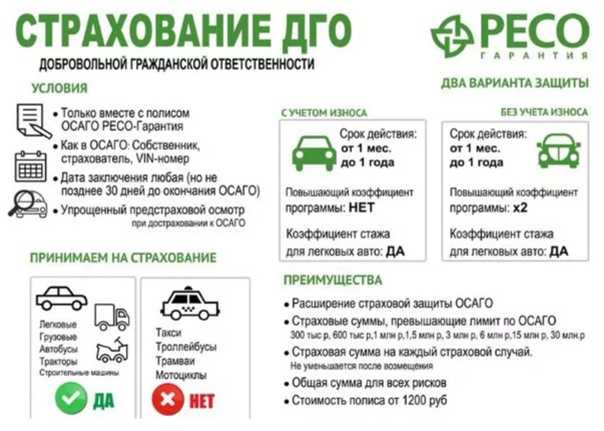 Каско гап что это: GAP страхование 🚘 Купить страховку GAP КАСКО от Ингосстрах