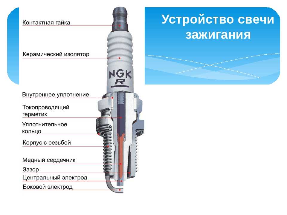 На что влияет зазор в свечах зажигания: Зазор на свечах зажигания. Какой должен быть и на что он влияет