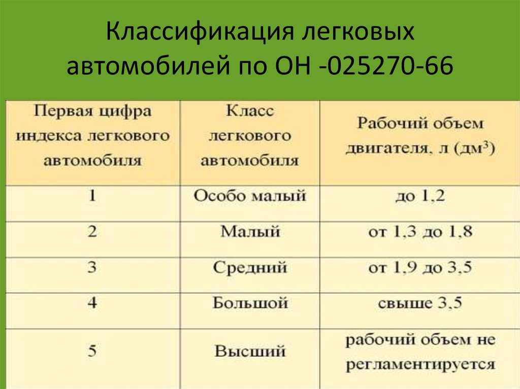 Как определить евро класс автомобиля: как узнать, таблица, законы — Eurorepar Авто Премиум