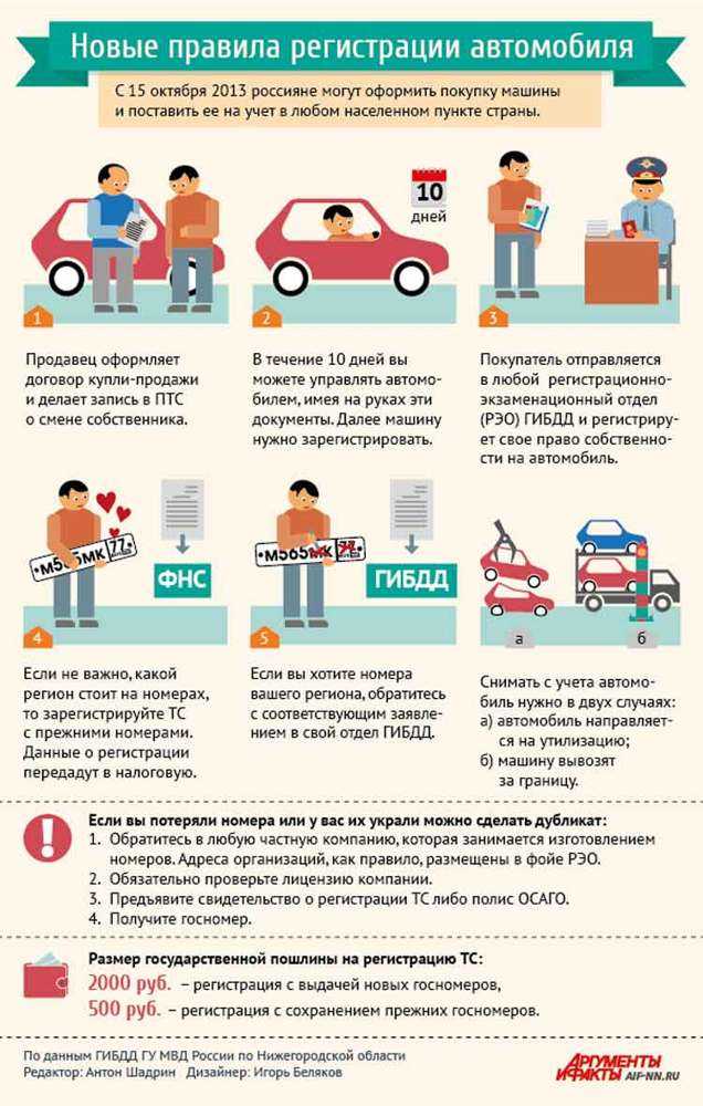 Как поставить на учет аварийный автомобиль: Постановка на учёт аварийного или битого автомобиля