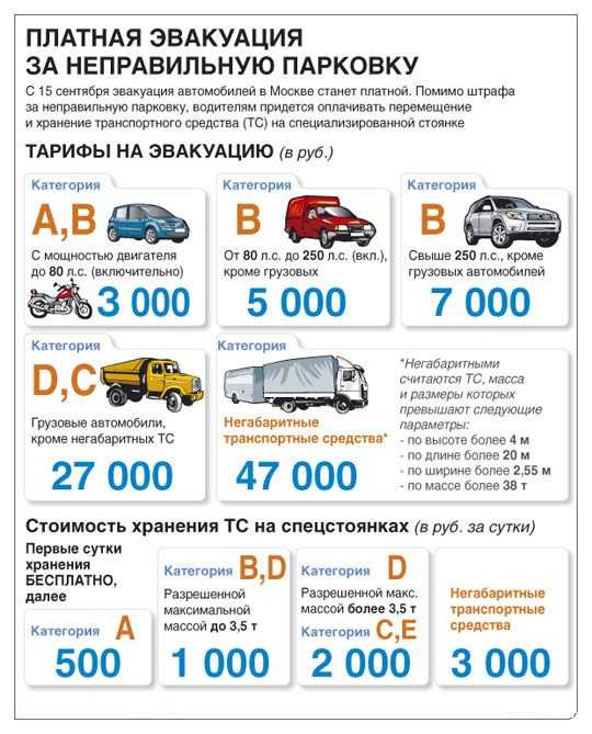 Заперли машину во дворе куда звонить: Что делать, если машину заперли на парковке :: Autonews