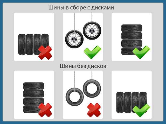 Как правильно хранить колеса на дисках зимой: Как правильно хранить шины на дисках