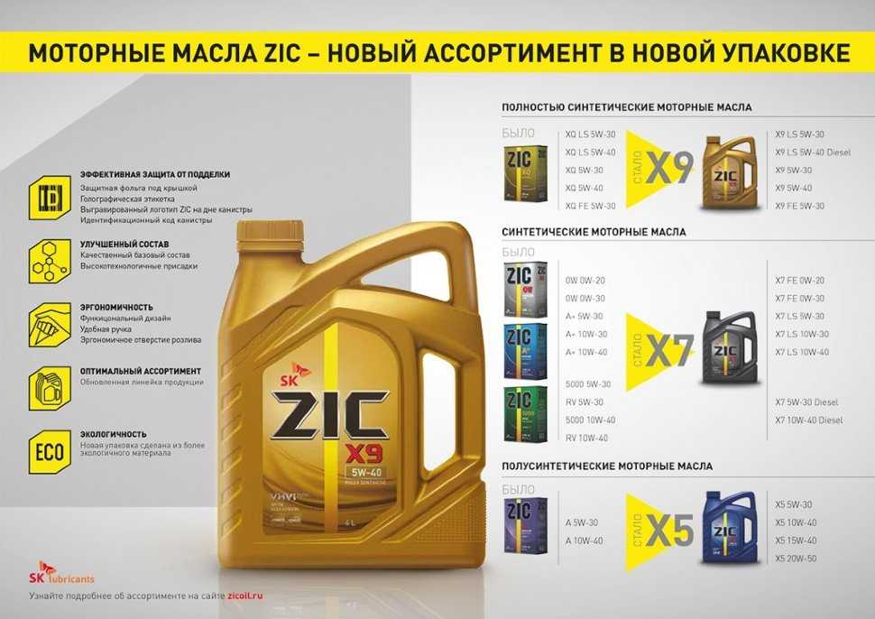 Отличие синтетики и полусинтетики моторного масла: Моторное масло ROLF – качество без компромиссов! / Страница не найдена (ошибка 404)
