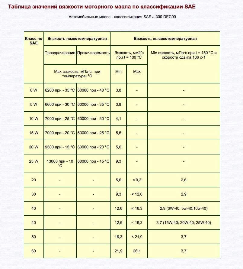 Вязкость масла это: Кинематическая и динамическая вязкость моторного масла