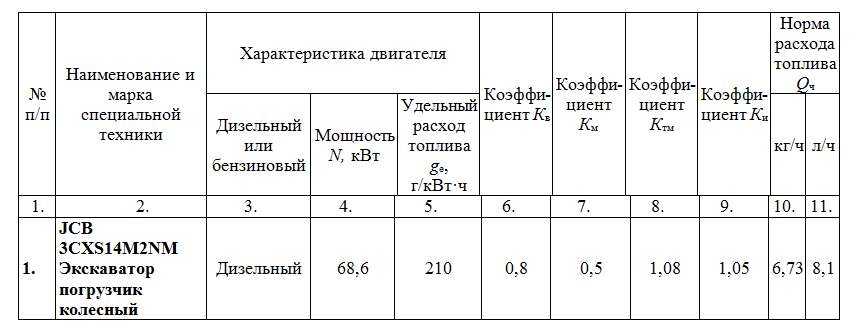 Расход топлива на моточас: Расход Топлива на 1 Моточас Таблица Общие положения