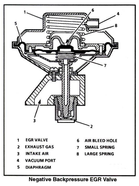 Клапан егр принцип работы: Принцип работы EGR
