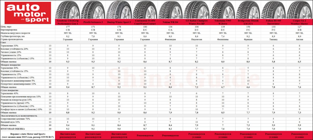 Шины липучки зимние отзывы 2019: купить, продать и обменять машину
