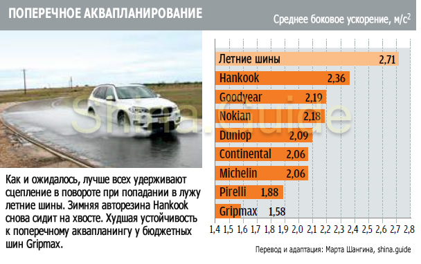 Аквапланирование автомобиля это: Что такое аквапланирование, чем оно опасно, и как с ним бороться