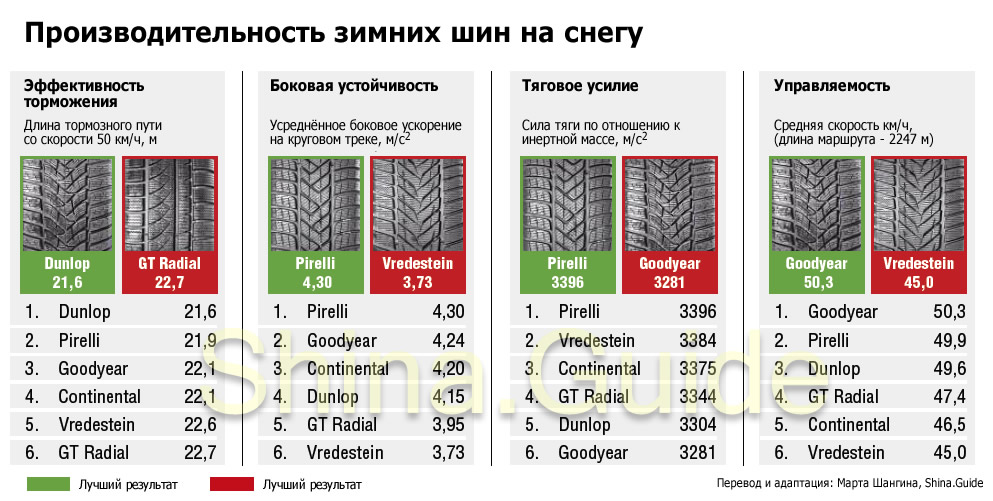 Зимняя резина липучка обозначения