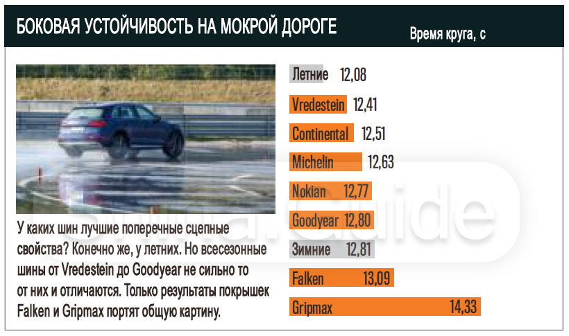 Рейтинги шин для кроссоверов: Рейтинг летних шин для кроссоверов