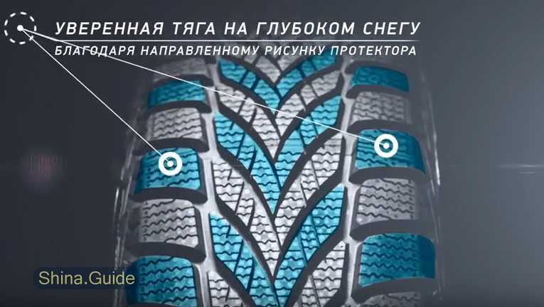 Направления протектора зимних колес: Направление протектора: правила зимней езды