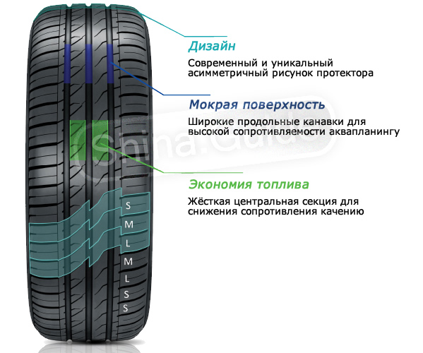 Как ставить шины с асимметричным рисунком правильно