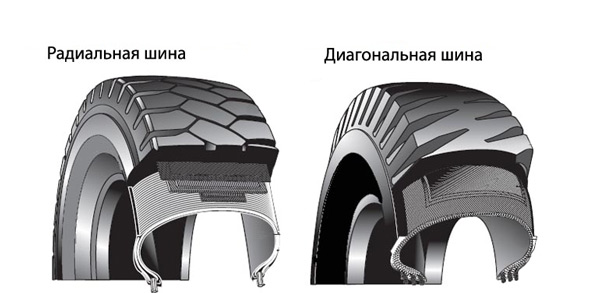 Радиальная резина: Диагональные и радиальные шины