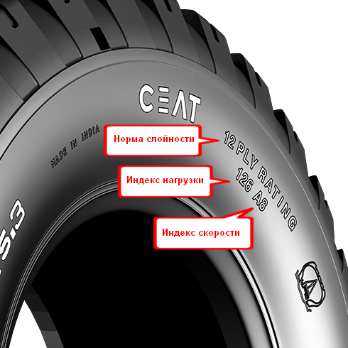Индекс максимальной скорости: Индексы нагрузки и скорости - Интернет-магазин Колесо72