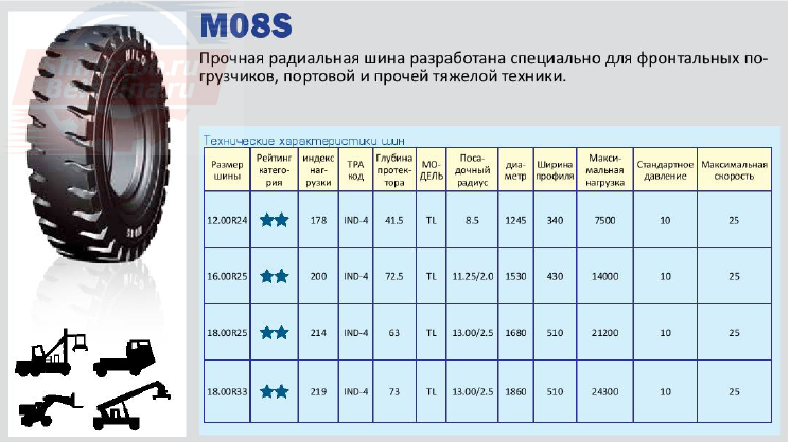 Как устанавливать радиальные шины: Конструкция радиальной шины шиномонтаж АВК. Профессиональный шиномонтаж АВК в Ступине и Кашире.