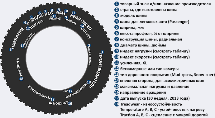 Резина маркировка расшифровка: Автомобильный блог | Обзоры, Тест-драйвы, ПДД и советы по обслуживание автомобилей