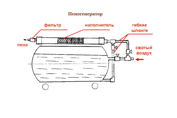 Как сделать пеногенератор своими руками: Пеногенератор своими руками для бесконтактной автомойки из опрыскивателя жук или спарк, огнетушителя, канистры и газового баллона