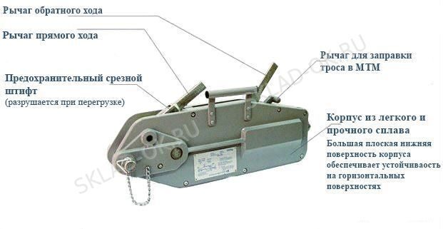 Ручная лебёдка принцип работы: для тяжелой работы без усилий