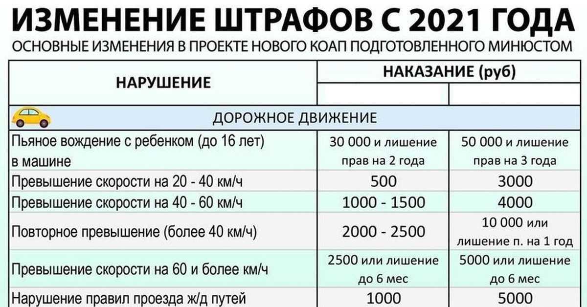 Прицеп без документов штраф 2019: Штраф за езду с прицепом без документов в 2022 году