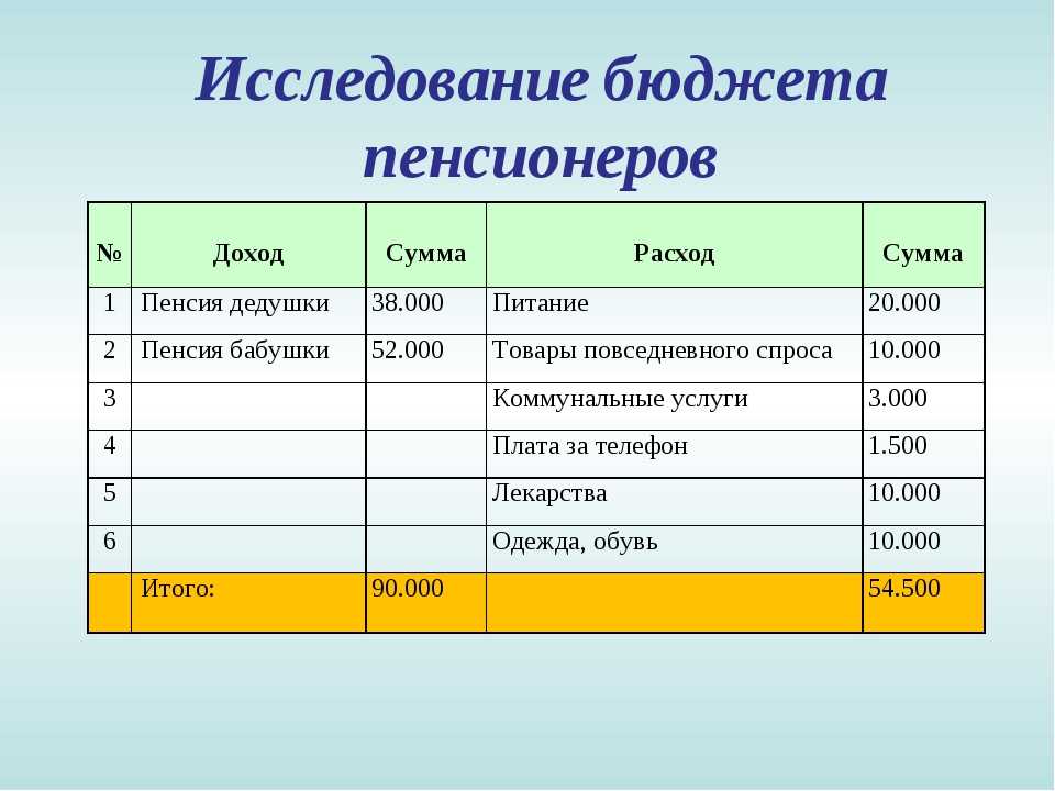Уменьшить расход: 7 способов уменьшить расход топлива - Моторные масла G-Energy