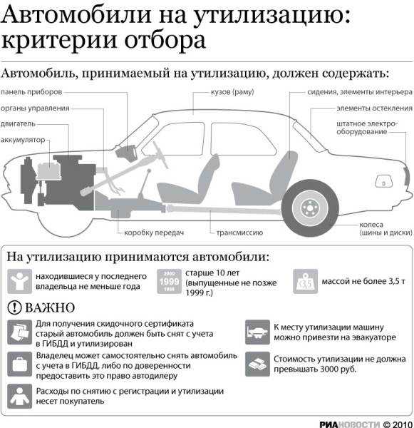 Документы на утилизацию автомобиля в гибдд: программа, условия, снятие с учета в ГИБДД