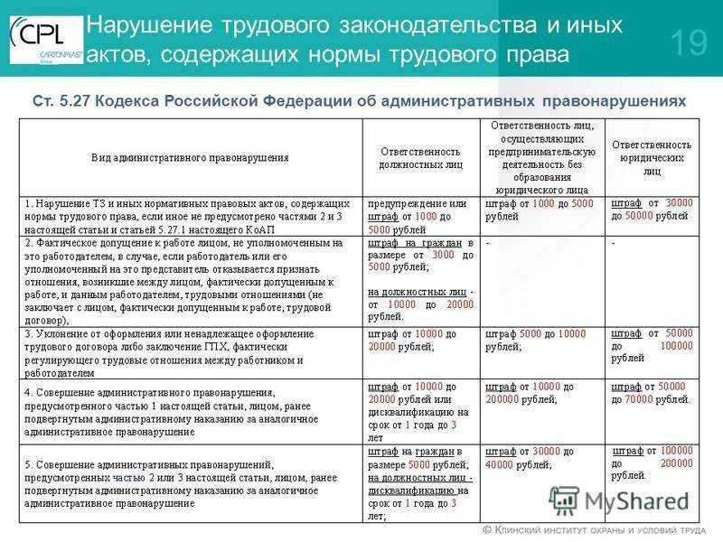 Штраф за недействительные права: Штраф за вождение автомобиля без наличия водительских прав в 2023 году - Оренбург