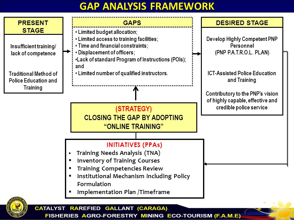 Gap как расшифровывается: GAP расшифровка аббревиатуры - Советчица